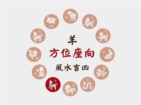 屬羊方位|【屬羊座向】屬羊人的完美住所：揭曉吉祥樓層、方位和座向，居。